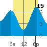 Shaw Island tide chart for Friday, September 15, 2023