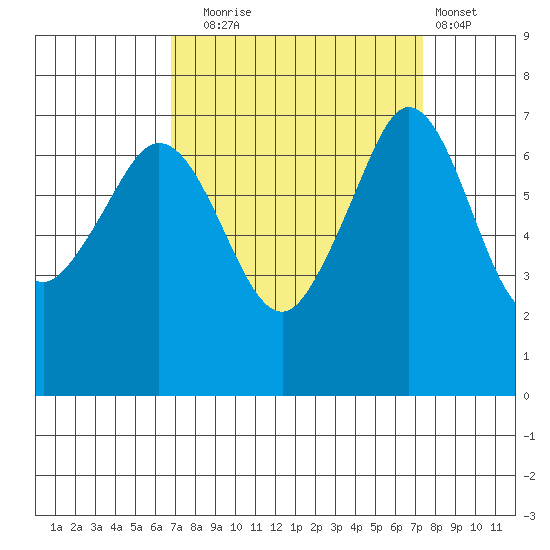 Shaw Island tide chart for Saturday, September 16, 2023