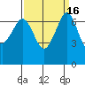 Shaw Island tide chart for Saturday, September 16, 2023