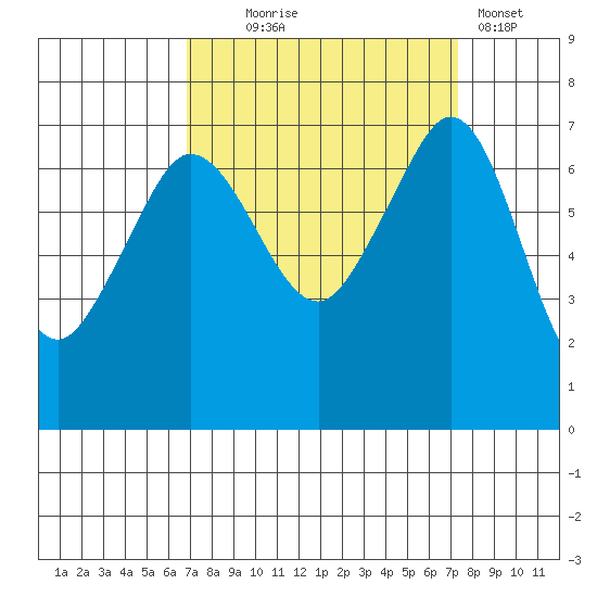 Shaw Island tide chart for Sunday, September 17, 2023