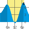 Shaw Island tide chart for Friday, September 1, 2023