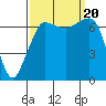 Shaw Island tide chart for Wednesday, September 20, 2023