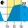 Shaw Island tide chart for Friday, September 22, 2023