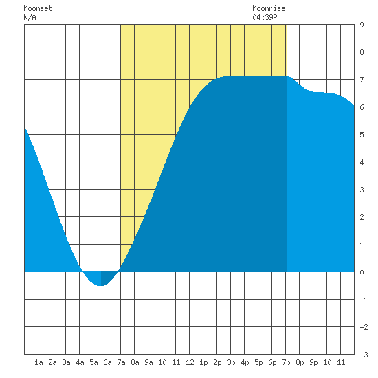 Shaw Island tide chart for Saturday, September 23, 2023