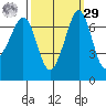 Shaw Island tide chart for Friday, September 29, 2023