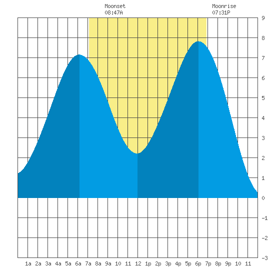 Shaw Island tide chart for Saturday, September 30, 2023