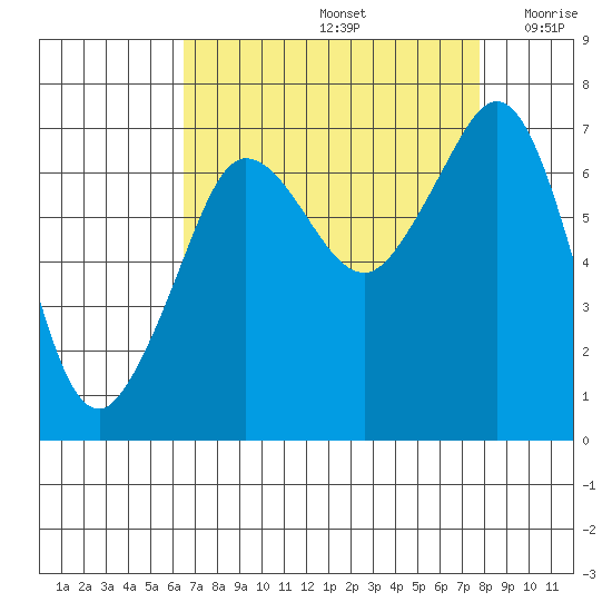 Shaw Island tide chart for Monday, September 4, 2023
