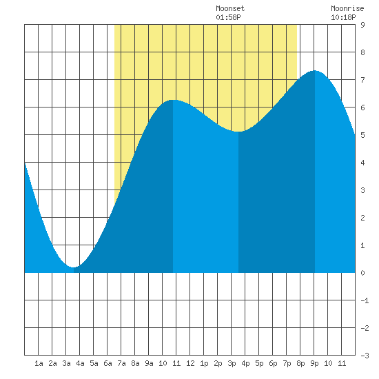 Shaw Island tide chart for Tuesday, September 5, 2023