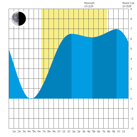 Shaw Island tide chart for Wednesday, September 6, 2023