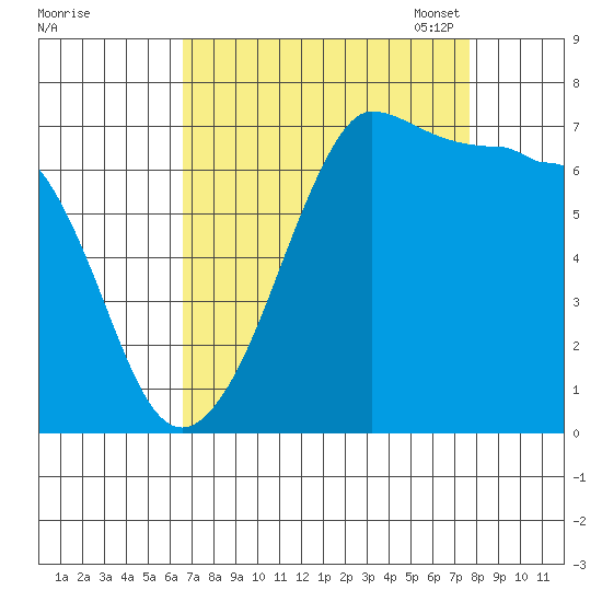 Shaw Island tide chart for Friday, September 8, 2023