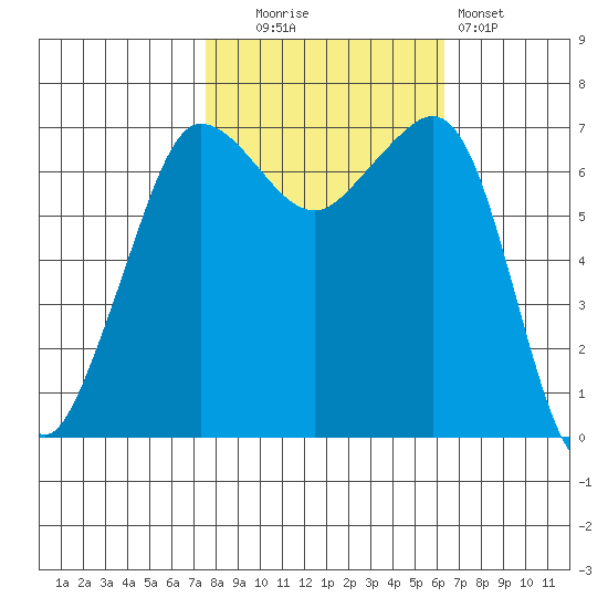 Shaw Island tide chart for Monday, October 16, 2023