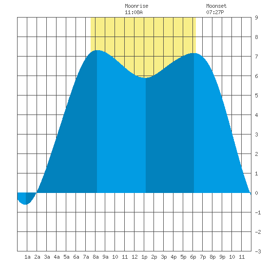 Shaw Island tide chart for Tuesday, October 17, 2023