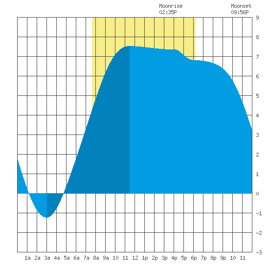 Shaw Island tide chart for Friday, October 20, 2023