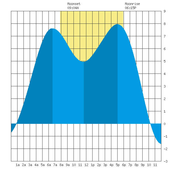 Shaw Island tide chart for Sunday, October 29, 2023