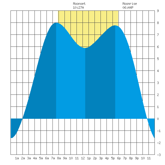 Shaw Island tide chart for Monday, October 30, 2023