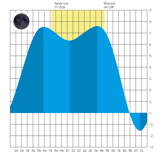 Shaw Island tide chart for Monday, November 13, 2023