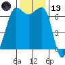 Shaw Island tide chart for Monday, November 13, 2023