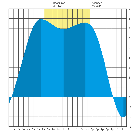 Shaw Island tide chart for Tuesday, November 14, 2023