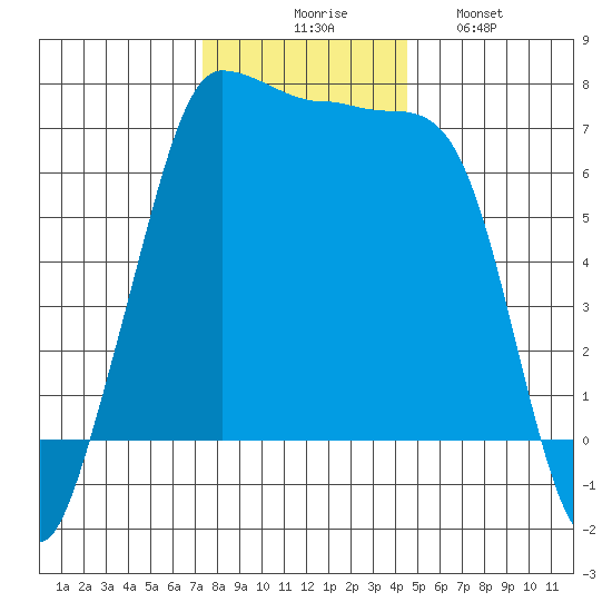 Shaw Island tide chart for Thursday, November 16, 2023