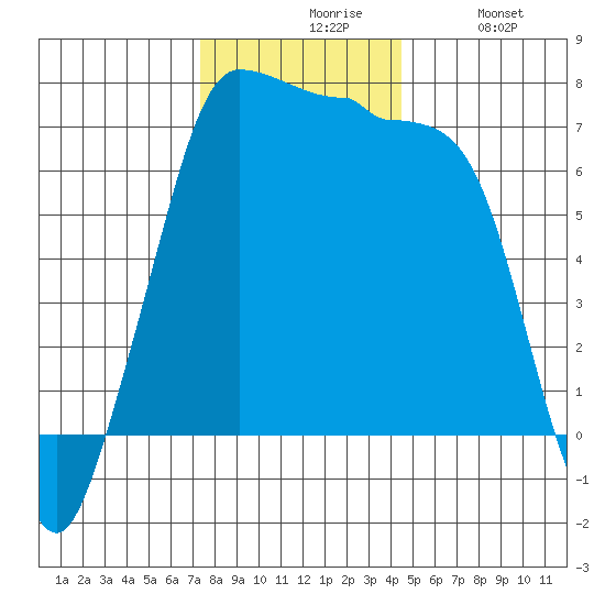 Shaw Island tide chart for Friday, November 17, 2023