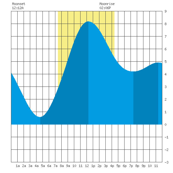 Shaw Island tide chart for Tuesday, November 21, 2023
