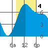 Shaw Island tide chart for Saturday, November 4, 2023