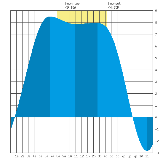 Shaw Island tide chart for Wednesday, December 13, 2023
