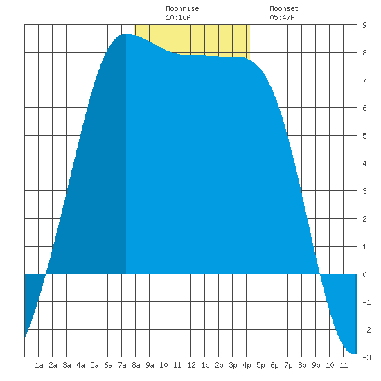 Shaw Island tide chart for Thursday, December 14, 2023