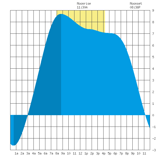 Shaw Island tide chart for Saturday, December 16, 2023