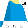 Shaw Island tide chart for Saturday, December 16, 2023