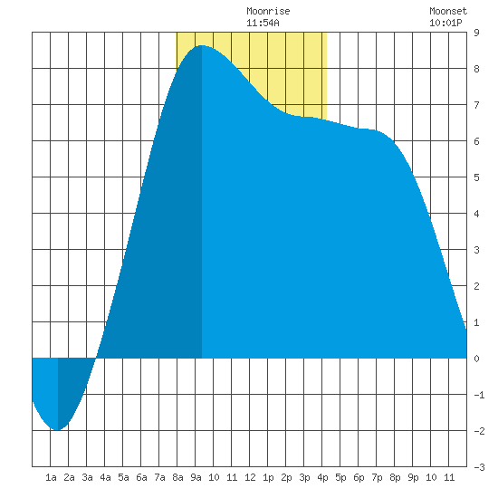 Shaw Island tide chart for Sunday, December 17, 2023