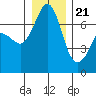 Shaw Island tide chart for Thursday, December 21, 2023
