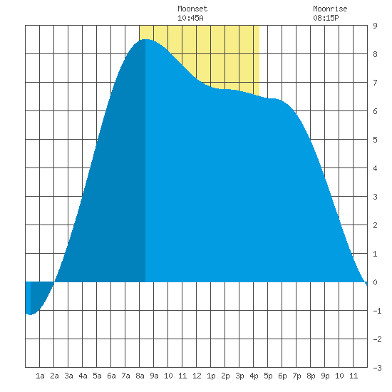 Shaw Island tide chart for Saturday, December 30, 2023