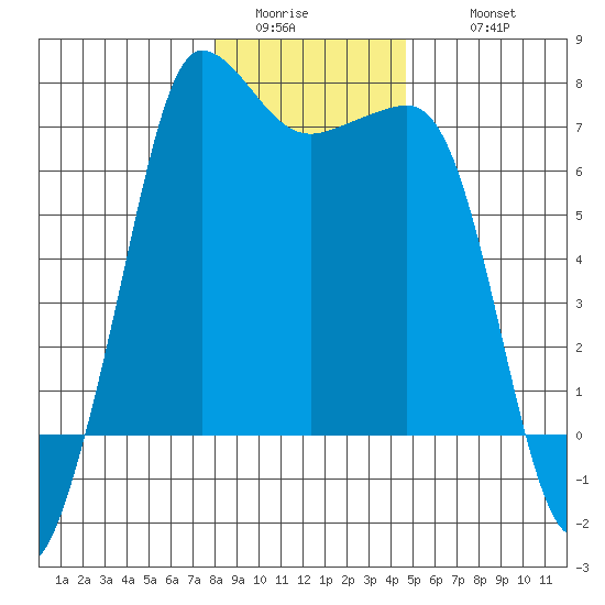 Shaw Island tide chart for Saturday, January 13, 2024