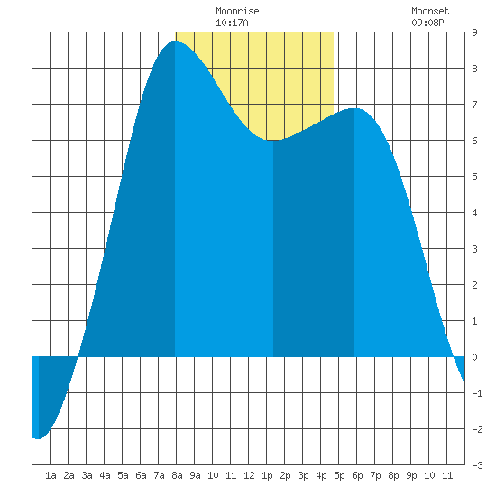 Shaw Island tide chart for Sunday, January 14, 2024