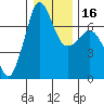 Shaw Island tide chart for Tuesday, January 16, 2024