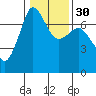 Shaw Island tide chart for Tuesday, January 30, 2024