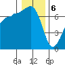 Shaw Island tide chart for Saturday, January 6, 2024