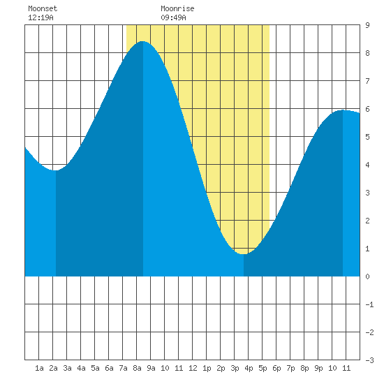 Shaw Island tide chart for Thursday, February 15, 2024