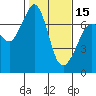 Shaw Island tide chart for Thursday, February 15, 2024