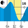 Shaw Island tide chart for Friday, February 16, 2024