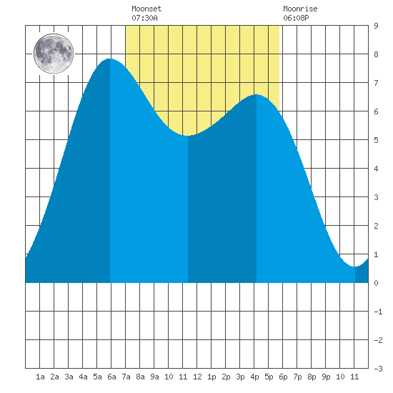Shaw Island tide chart for Saturday, February 24, 2024