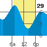 Shaw Island tide chart for Thursday, February 29, 2024