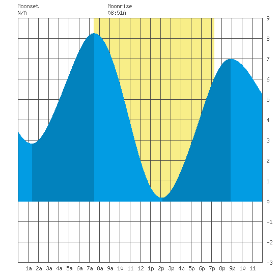 Shaw Island tide chart for Wednesday, March 13, 2024