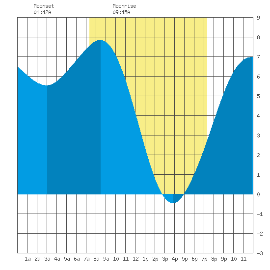 Shaw Island tide chart for Friday, March 15, 2024