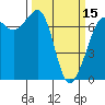 Shaw Island tide chart for Friday, March 15, 2024