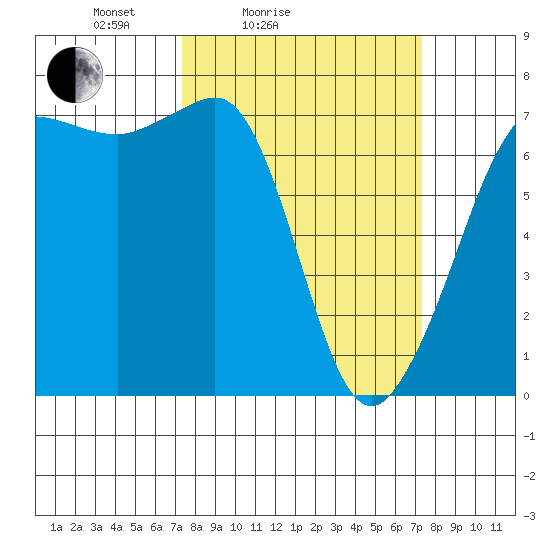 Shaw Island tide chart for Saturday, March 16, 2024
