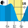 Shaw Island tide chart for Saturday, March 16, 2024