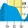 Shaw Island tide chart for Tuesday, March 19, 2024
