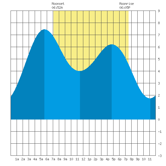 Shaw Island tide chart for Saturday, March 23, 2024